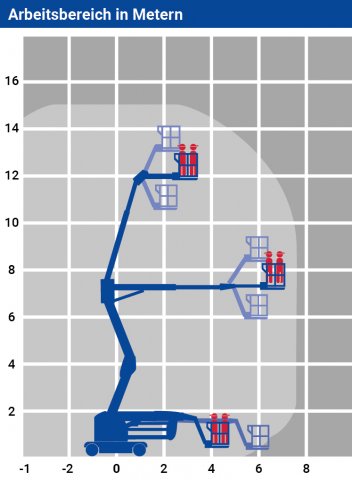 Bild 2 Elektro Gelenk-Teleskop-Arbeitsbühne 15,00 m
