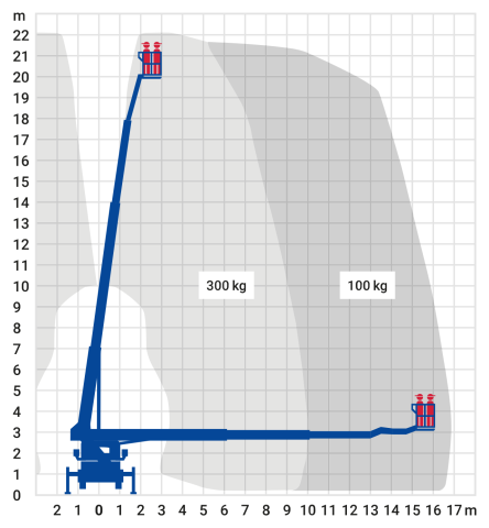 Bild 2 LKW-Arbeitsbühne 22,00 m