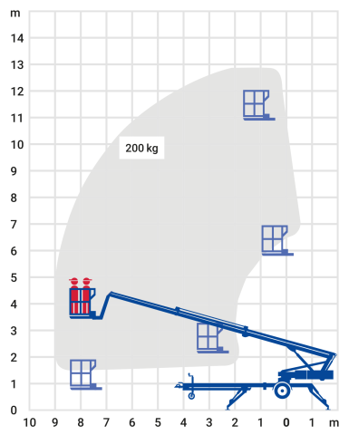 Bild 2 Anhänger-Arbeitsbühne 12,80 m