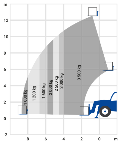 Bild 2 Teleskopstapler 9,98m starr