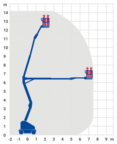 Bild 2 Elektro Gelenk-Teleskop-Arbeitsbühne 14,19 m