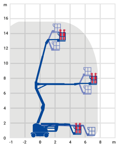 Bild 2 Hybrid Gelenk-Teleskop-Arbeitsbühne 15,72 m