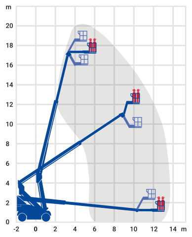 Bild 2 Hybrid Gelenk-Teleskop-Arbeitsbühne 20,29 m