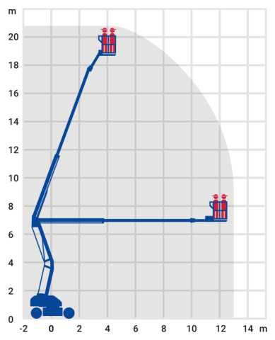 Bild 2 Hybrid Gelenk-Teleskop-Arbeitsbühne 20,80 m