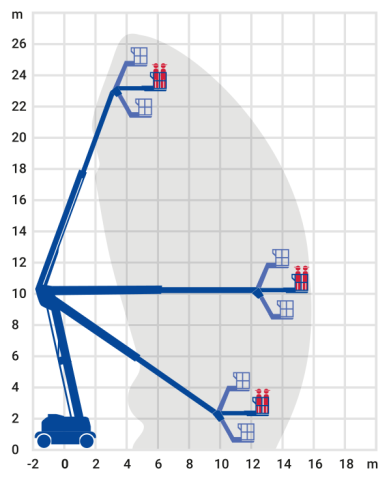 Bild 2 Hybrid Gelenk-Teleskop-Arbeitsbühne 26,38 m