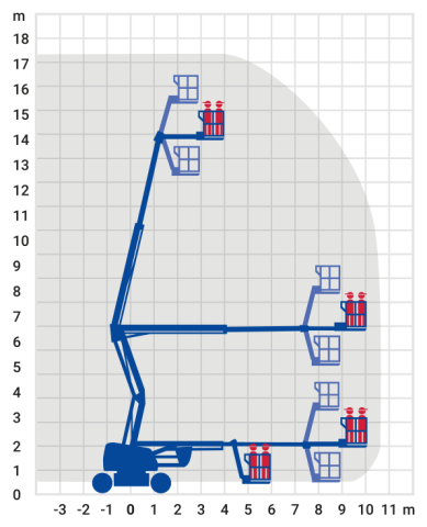 Bild 2 Diesel Allrad Gelenk-Teleskop-Arbeitsbühne 17,30 m