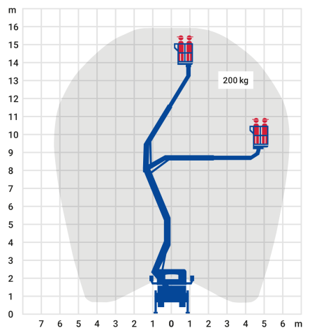Bild 2 LKW-Arbeitsbühne 16,00 m