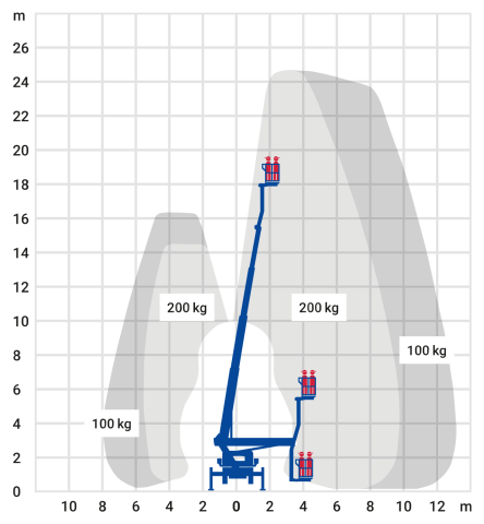 Bild 2 LKW-Arbeitsbühne 24,70 m