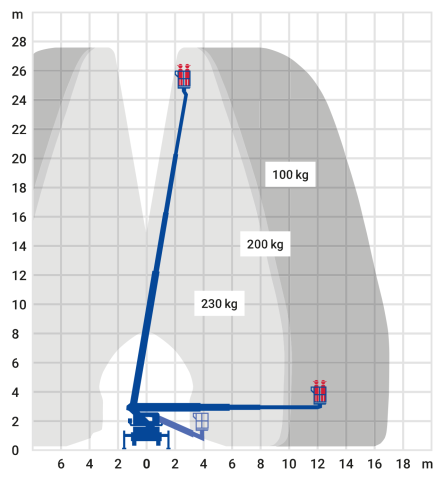 Bild 2 LKW-Arbeitsbühne 27,60 m