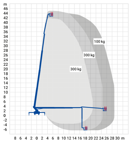 Bild 2 LKW-Arbeitsbühne 45,00 m