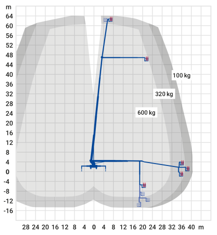 Bild 2 LKW-Arbeitsbühne 64,00 m