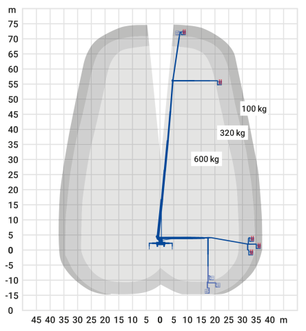 Bild 2 LKW-Arbeitsbühne 75,00 m