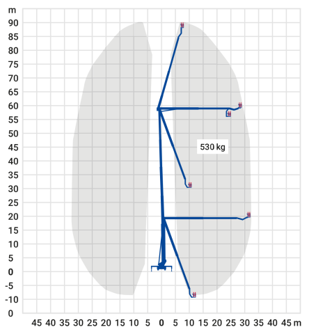 Bild 2 LKW Arbeitsbühne 90,00 m