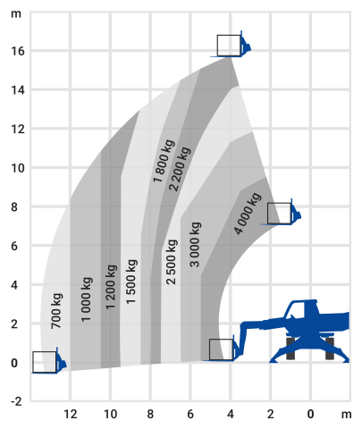 Bild 2 Teleskopstapler 15,80m roto