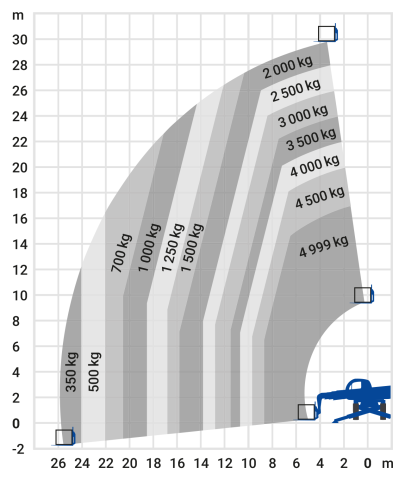 Bild 2 Teleskopstapler 29,50m roto