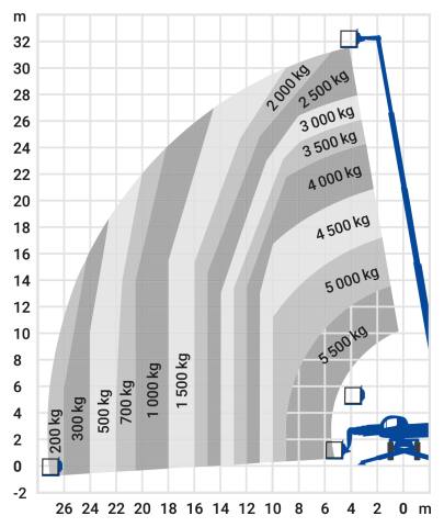 Bild 2 Teleskopstapler 31,60m roto