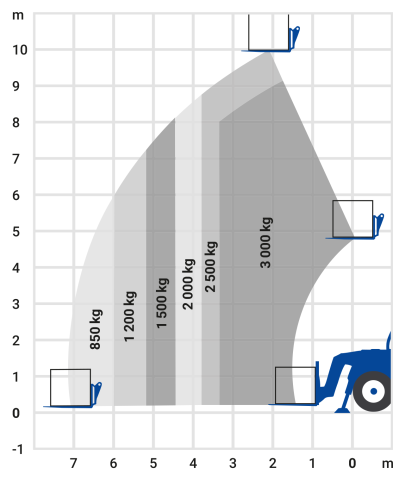 Bild 2 Teleskopstapler 12,55m starr