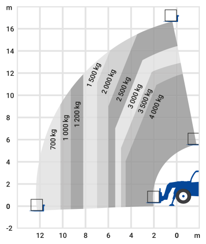 Bild 2 Teleskopstapler 16,65m starr