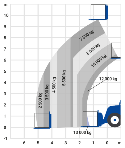 Bild 2 Teleskopstapler 9,62m - 13,0t