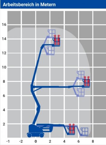 Bild 2 Elektro Gelenk-Teleskop-Arbeitsbühne 16,90 m