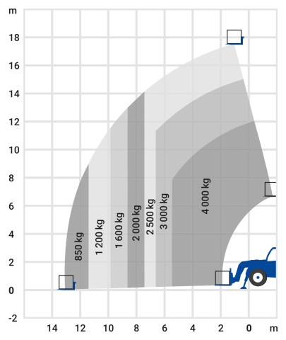 Bild 2 Teleskopstapler 17,55m starr