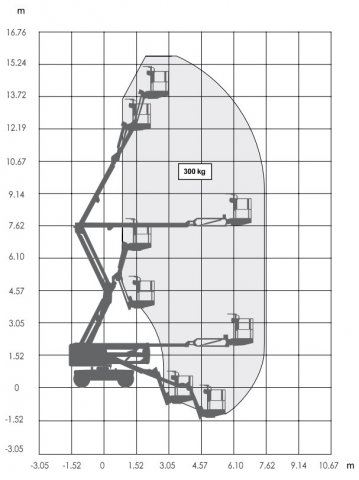 Bild 2 Diesel Allrad Gelenk-Teleskop-Arbeitsbühne 15,72 m