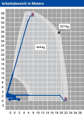 Bild 2 Diesel Allrad Teleskop-Arbeitsbühne 38,73 m
