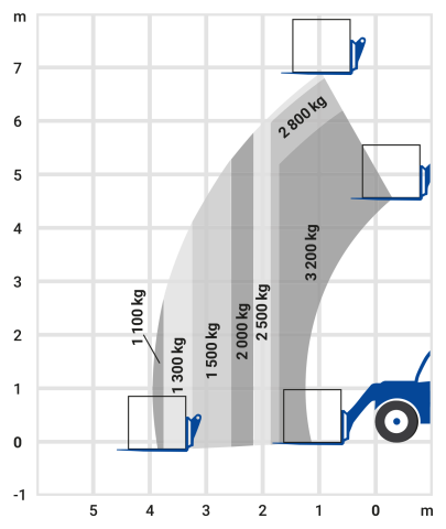 Bild 2 Teleskopstapler 7,00m starr