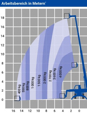 Bild 2 Teleskopstapler 17,90m roto