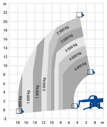 Bild 2 Teleskopstapler 20,90m roto