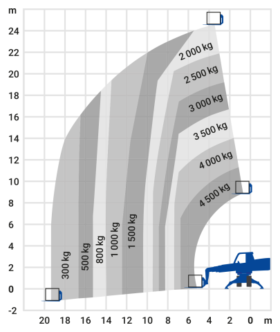 Bild 2 Teleskopstapler 24,70m roto