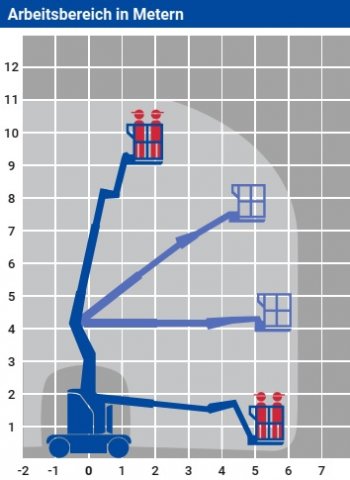 Bild 2 Elektro Gelenk-Teleskop-Arbeitsbühne 11,00 m